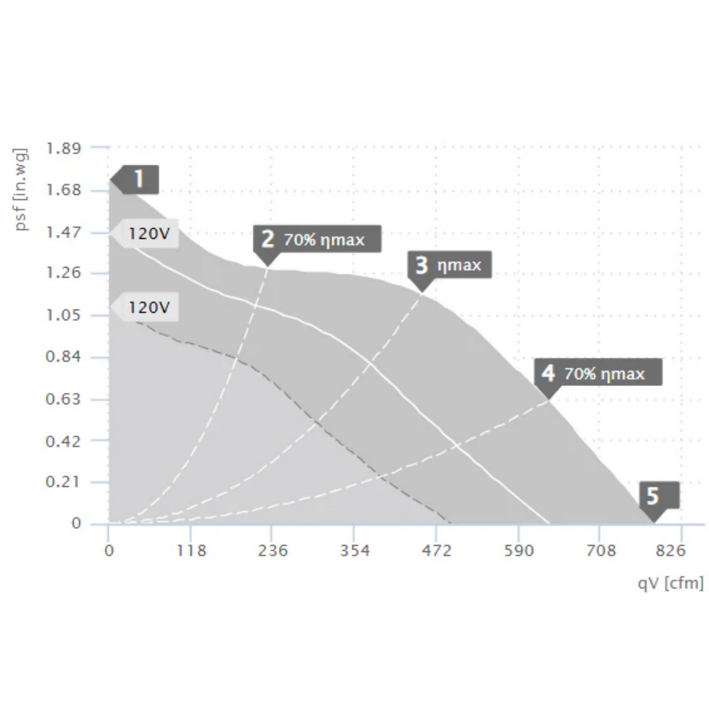 Ruck 8in S-Prime Evo Inline Duct Fan diagram