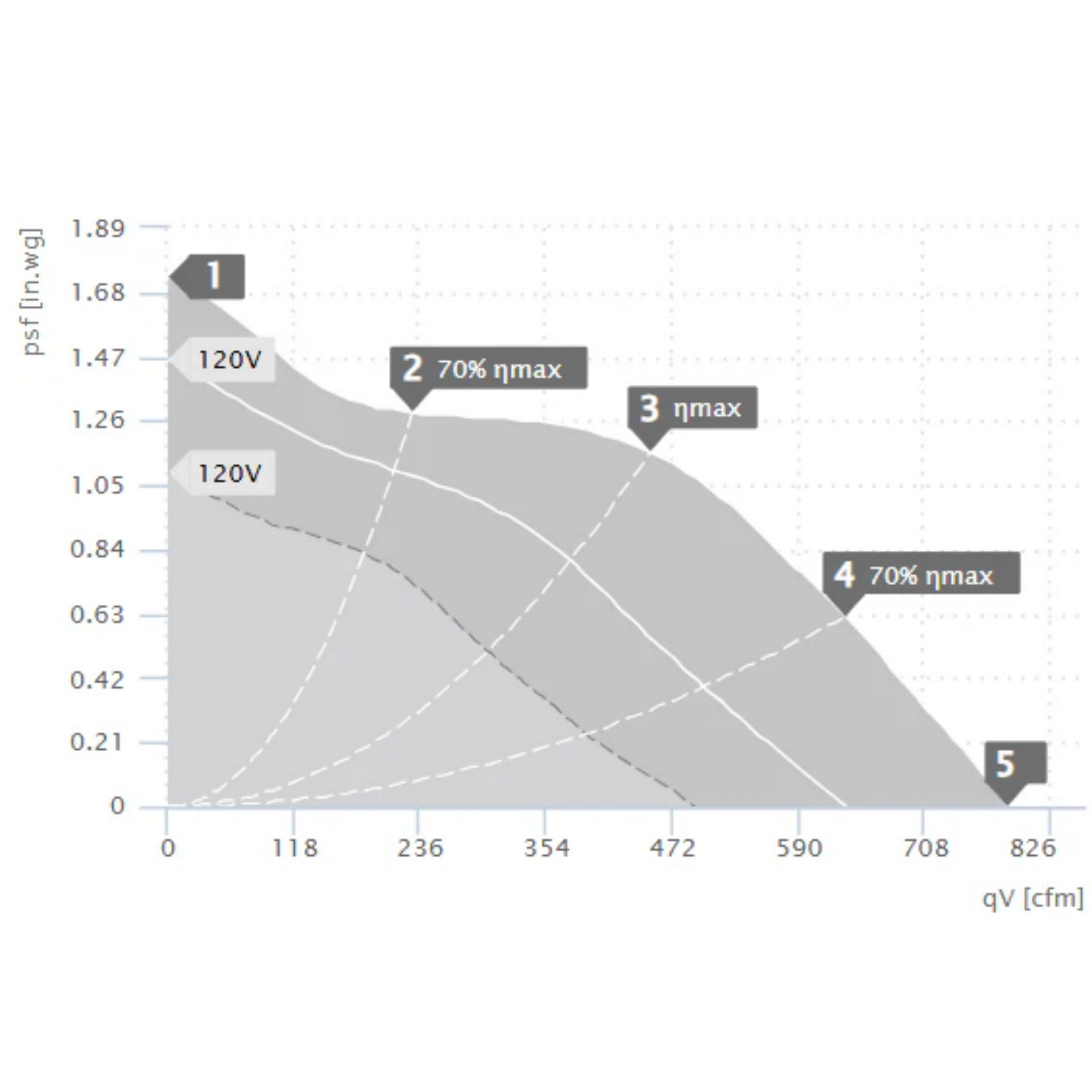 Ruck 8in S-Prime Evo Inline Duct Fan diagram