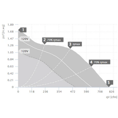 Ruck 8in S-Prime Evo Inline Duct Fan diagram