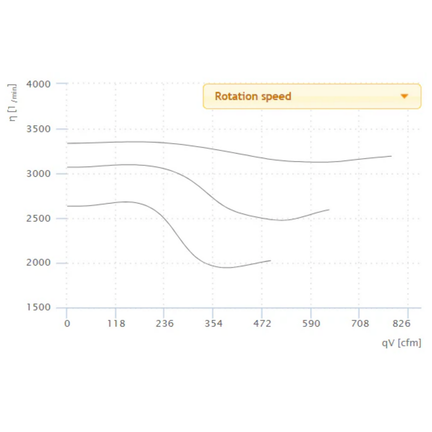 Ruck 8in S-Prime Evo Inline Duct Fan rotation speed