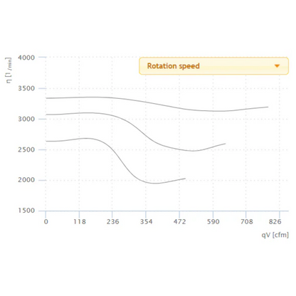 Ruck 8in S-Prime Evo Inline Duct Fan rotation speed