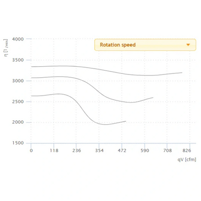 Ruck 8in S-Prime Evo Inline Duct Fan rotation speed