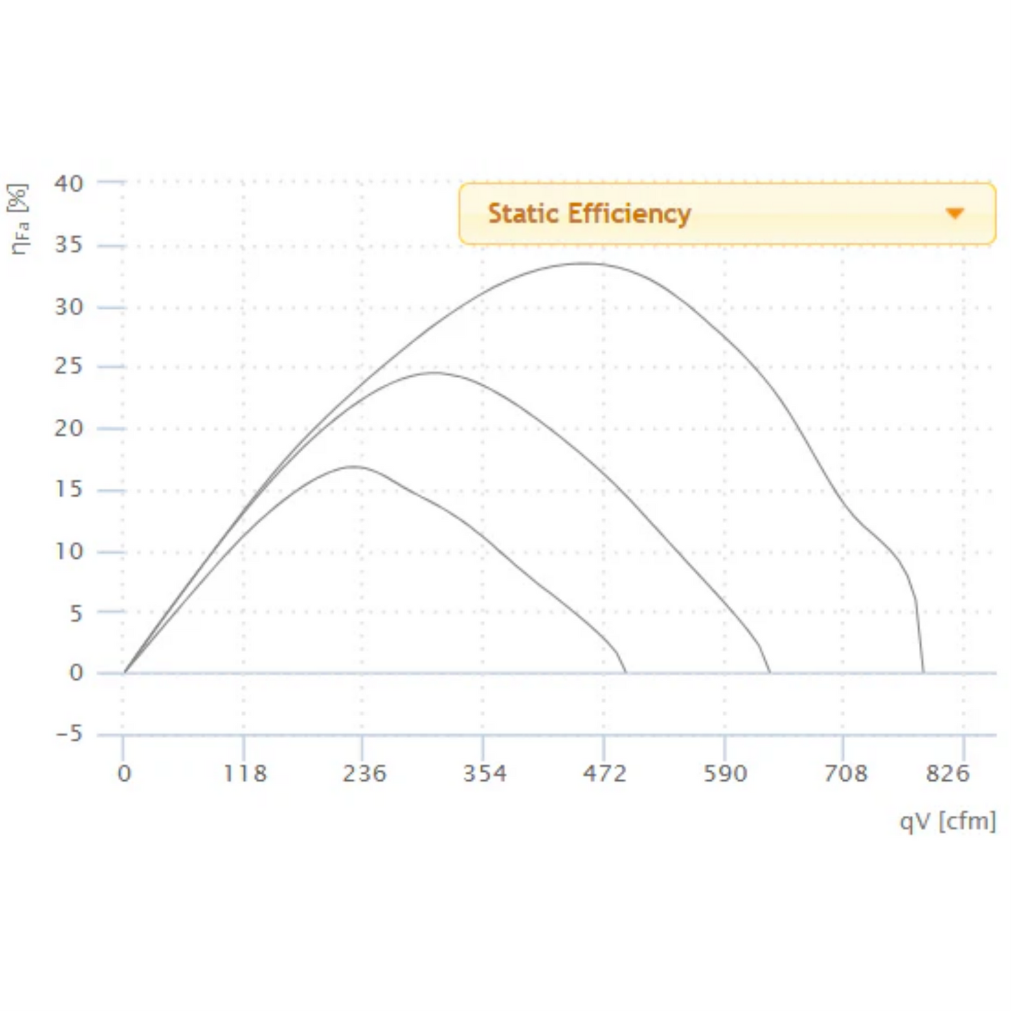 Ruck 8in S-Prime Evo Inline Duct Fan static efficiency