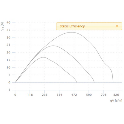 Ruck 8in S-Prime Evo Inline Duct Fan static efficiency