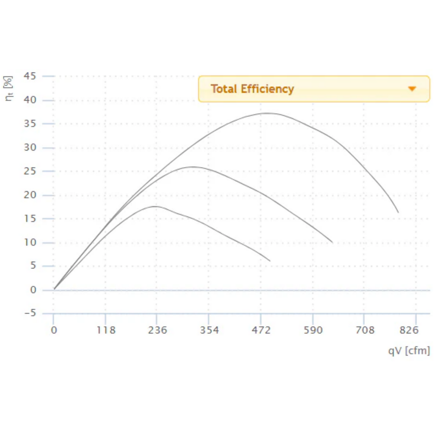 Ruck 8in S-Prime Evo Inline Duct Fan total efficiency