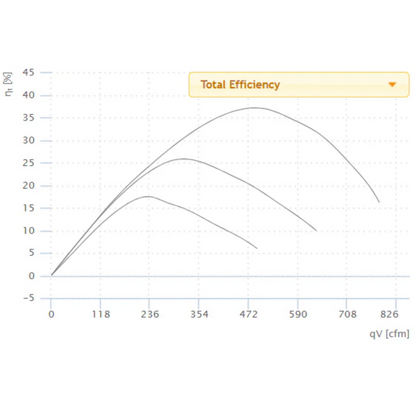 Ruck 8in S-Prime Evo Inline Duct Fan total efficiency