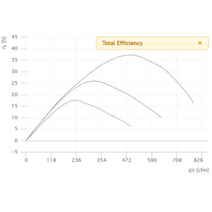 Ruck 8in S-Prime Evo Inline Duct Fan total efficiency
