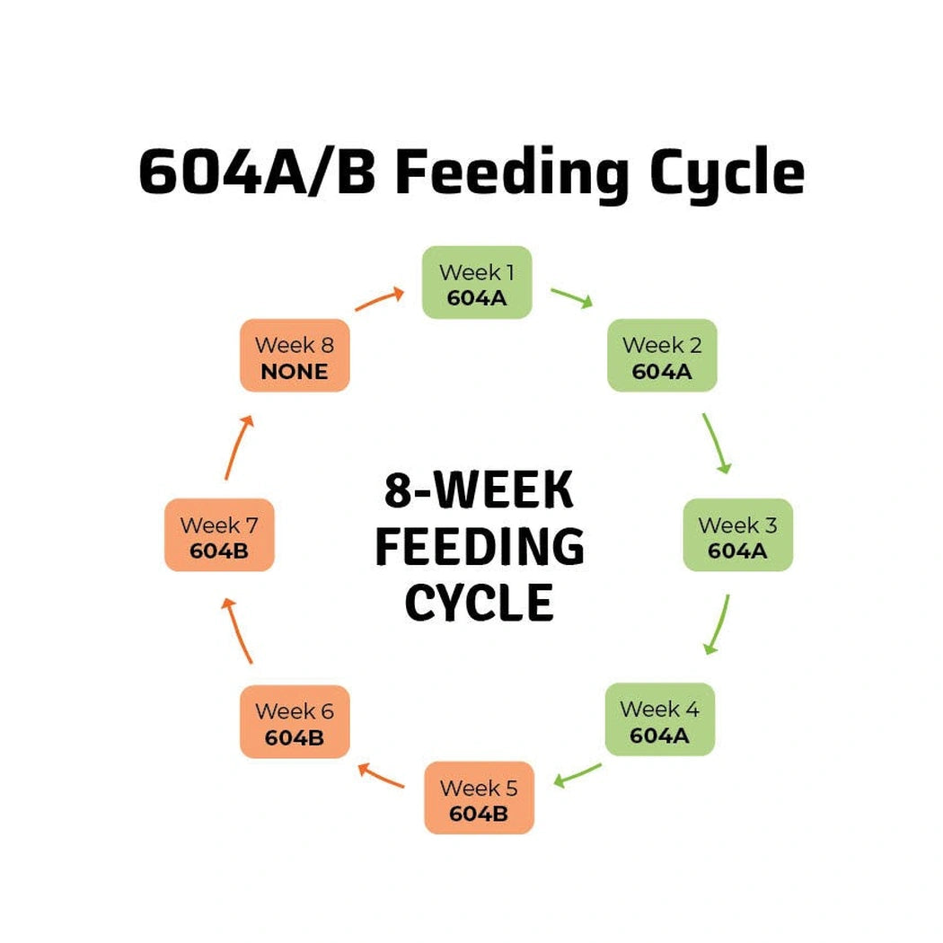 SNS 604B Flowering Growth Supplement feeding cycle
