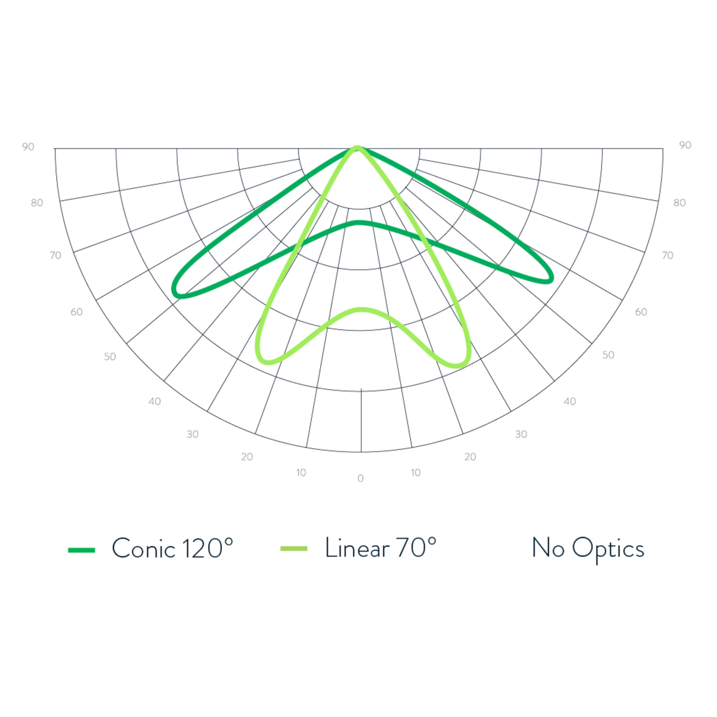 Scynce LED Raging Kale II 250W distribution
