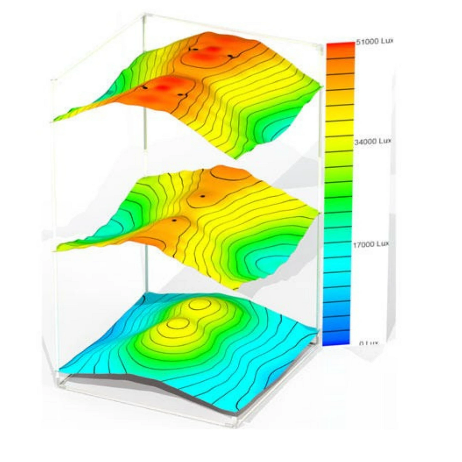 Secret Jardin ORCA Tent OR240W PPFD distribution