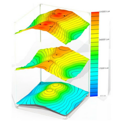Secret Jardin ORCA Tent OR240W PPFD distribution