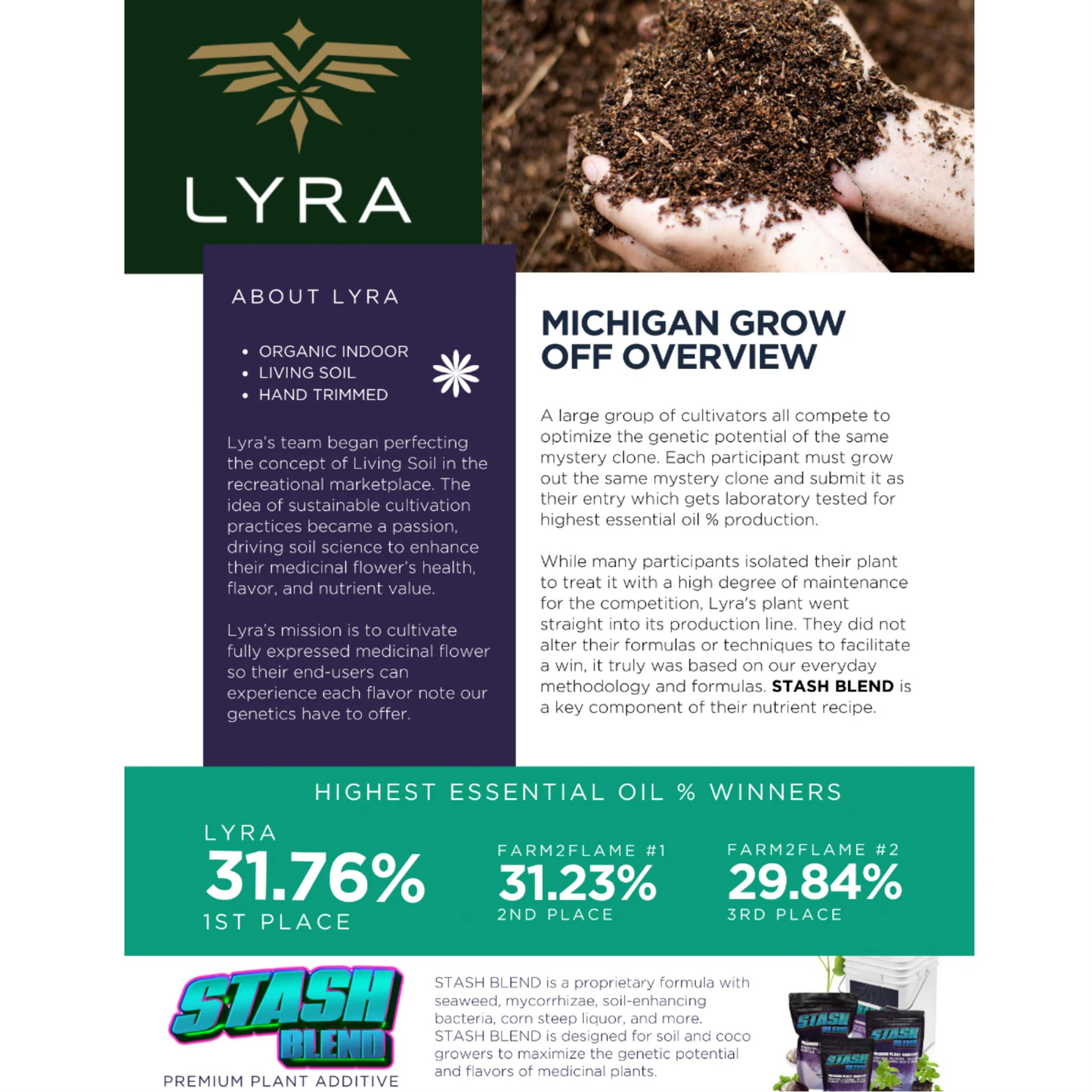 Stash Blend Premium Plant Additive White Paper