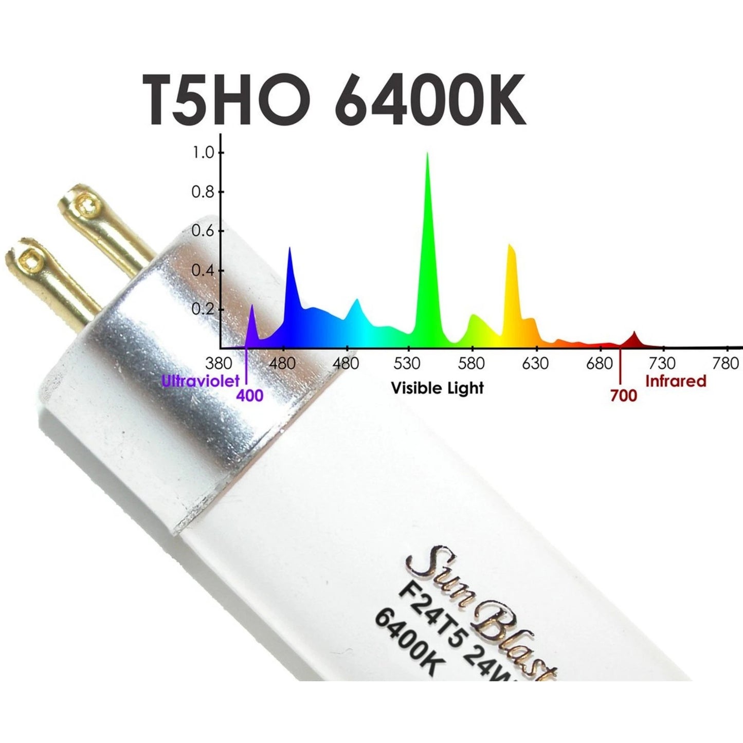 Sun Blaster T5 HO Fluorescent Strip Light wavelength
