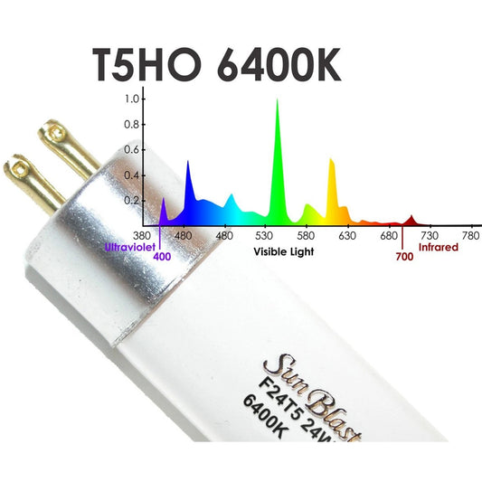 Sun Blaster T5 HO Fluorescent Strip Light wavelength