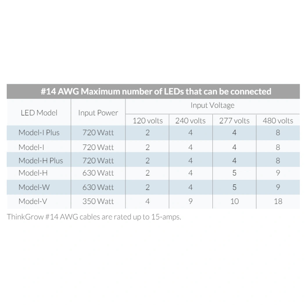 ThinkGrow 3' 15A AWG#14 Extension Power Cord Max Lights