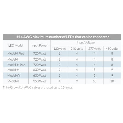 ThinkGrow 3' 15A AWG#14 Extension Power Cord Max Lights