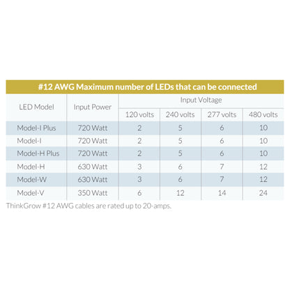 ThinkGrow 3' 20A AWG#12 ThinkGrow Extension Power Cords Max Lights