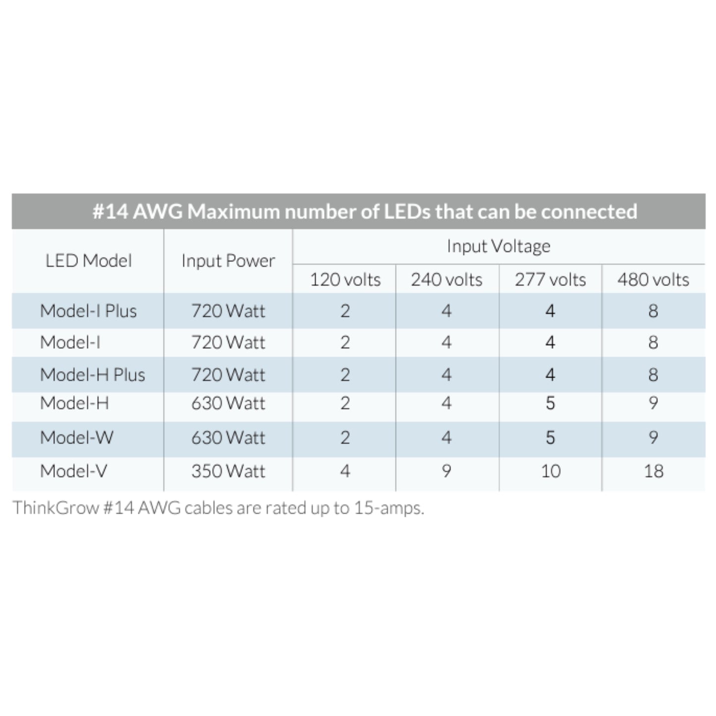 ThinkGrow 5' 15A AWG#14 Daisy-Chain Power Cords Max Lights