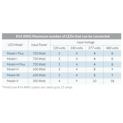 ThinkGrow 5' 15A AWG#14 Daisy-Chain Power Cords Max Lights