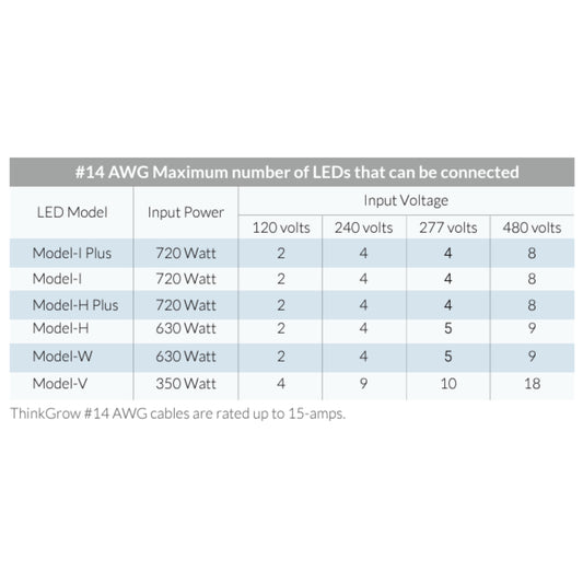 ThinkGrow 5' 15A AWG#14 Daisy-Chain Power Cords Max Lights