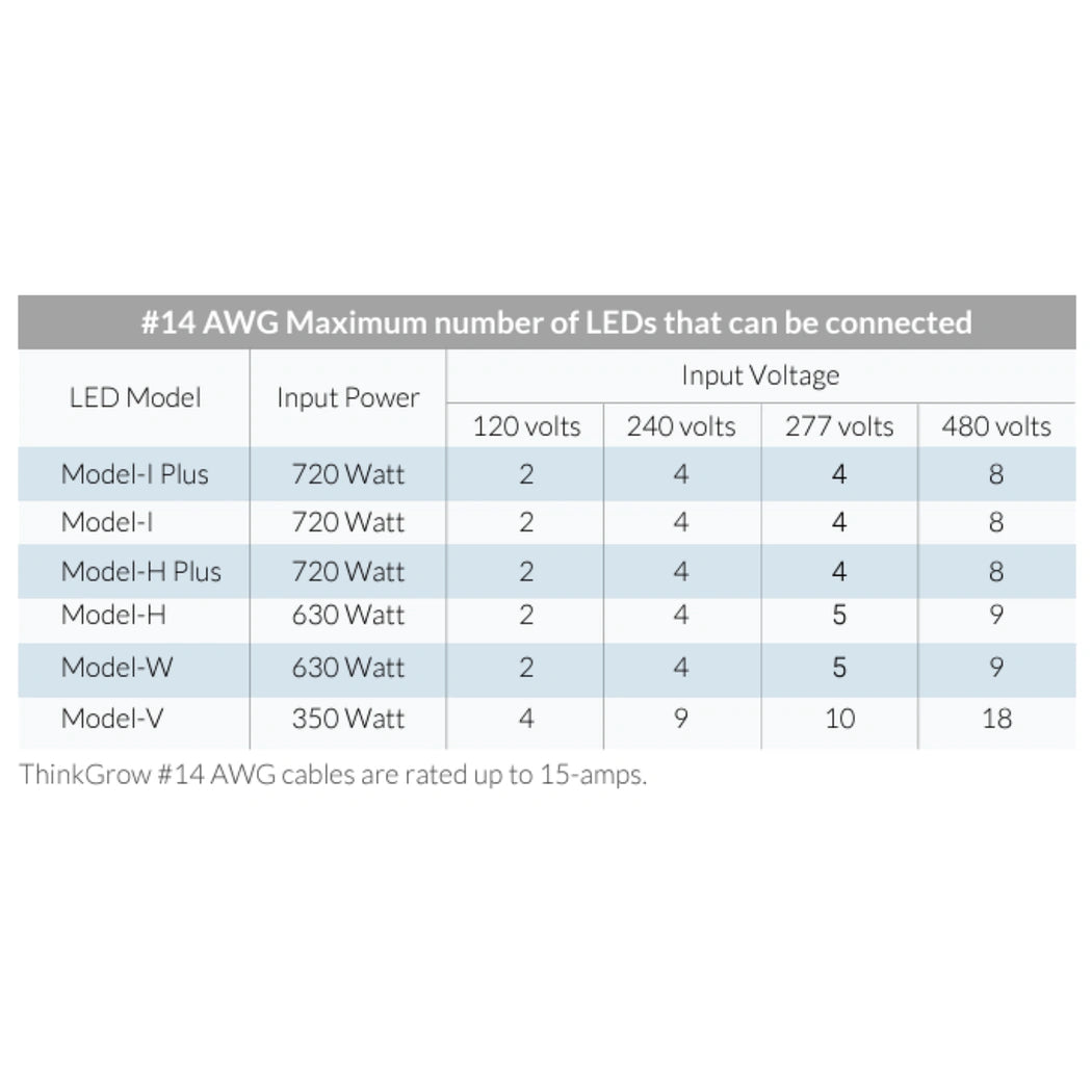 ThinkGrow 5' 15A AWG#14 Daisy-Chain Power Cords Max Lights