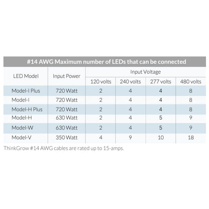 ThinkGrow 5' 15A AWG#14 Daisy-Chain Power Cords Max Lights