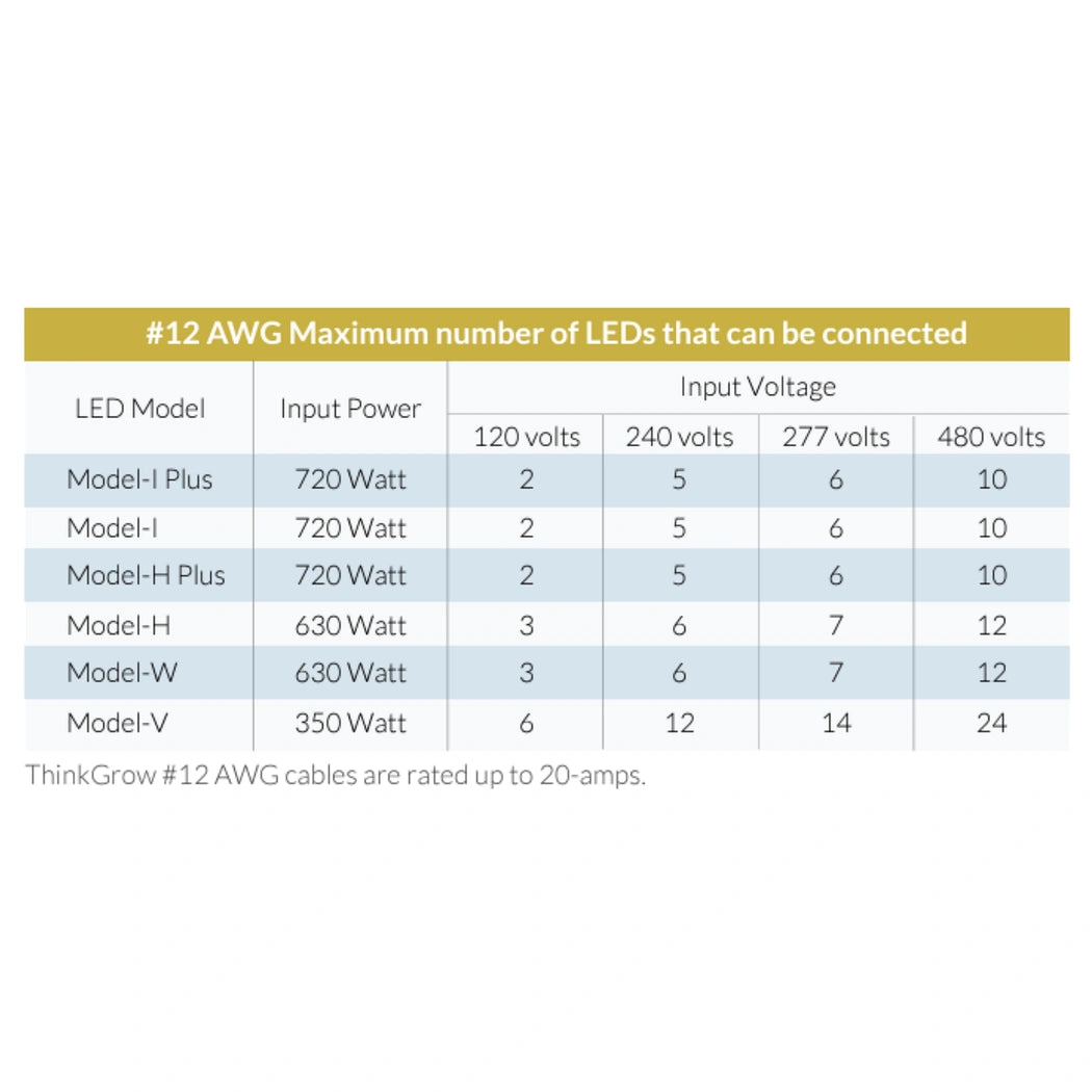 ThinkGrow 5' 20A AWG#12 Daisy-Chain Power Cords Max Lights