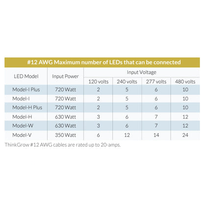 ThinkGrow 5' 20A AWG#12 Daisy-Chain Power Cords Max Lights