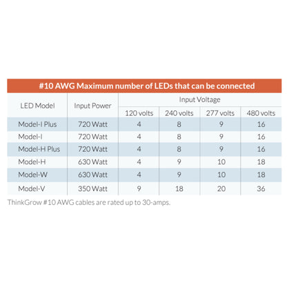 ThinkGrow 5' 30A AWG#10 Daisy-Chain Power Cords Max Lights