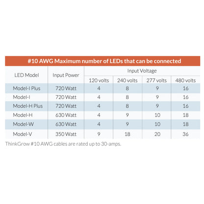 ThinkGrow 5' 30A AWG#10 Daisy-Chain Power Cords Max Lights