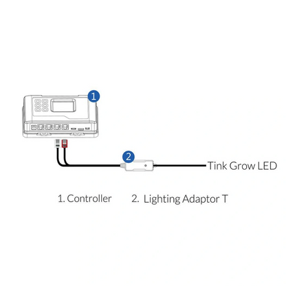 ThinkGrow Model-H 630W how to  connect