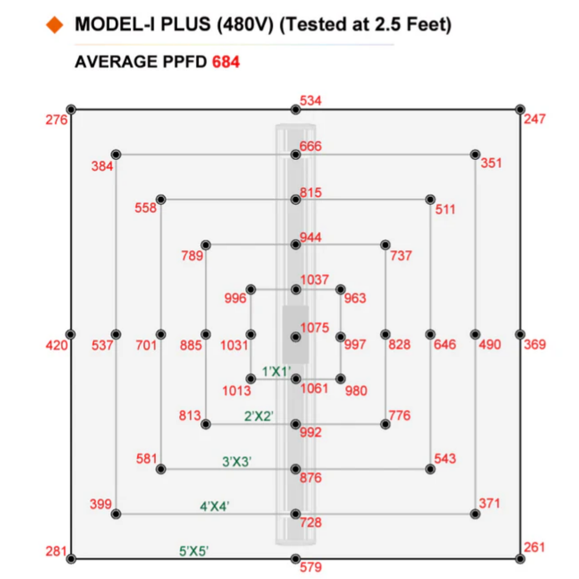 ThinkGrow Model-H Plus Grow Light - 347-480V PPFD