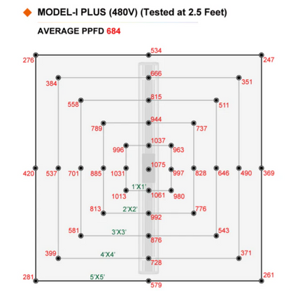ThinkGrow Model-H Plus Grow Light - 347-480V PPFD