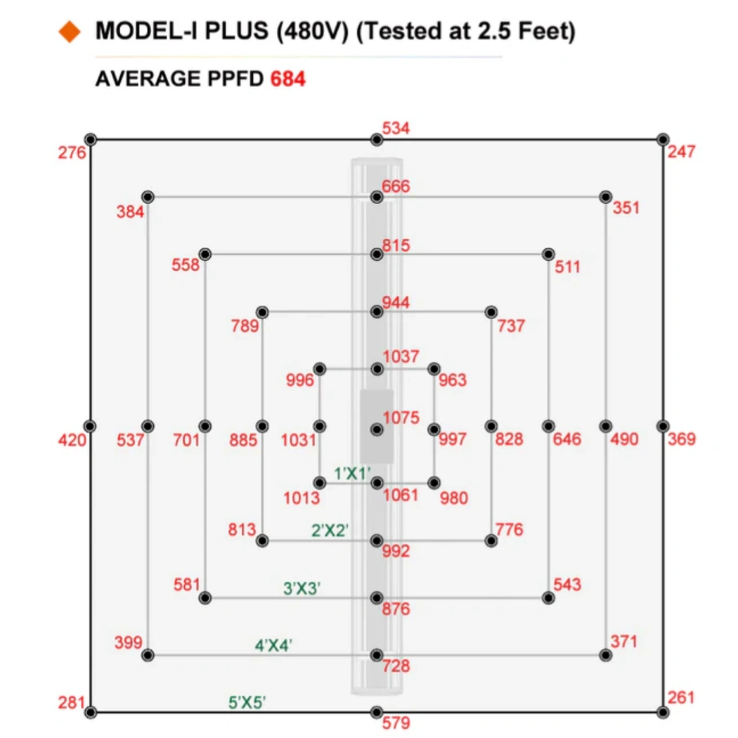 ThinkGrow Model-H Plus Grow Light - 347-480V PPFD_1050_x_1050