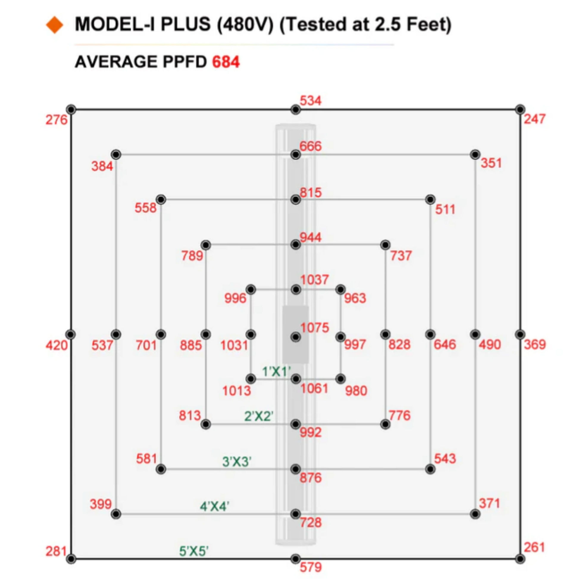 ThinkGrow Model-H Plus Grow Light - 347-480V PPFD