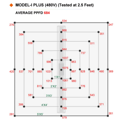 ThinkGrow Model-H Plus Grow Light - 347-480V PPFD
