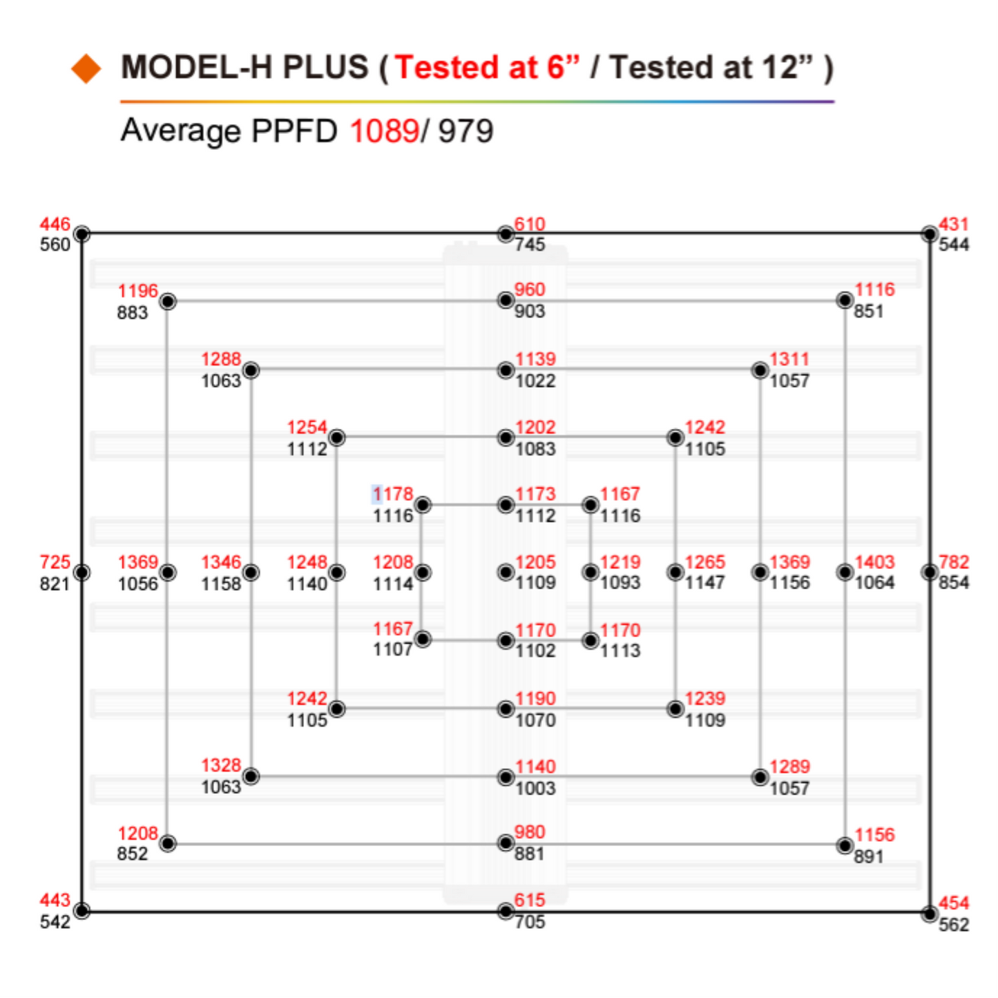 ThinkGrow Model-H Plus LED Grow Lights 120v PPFD