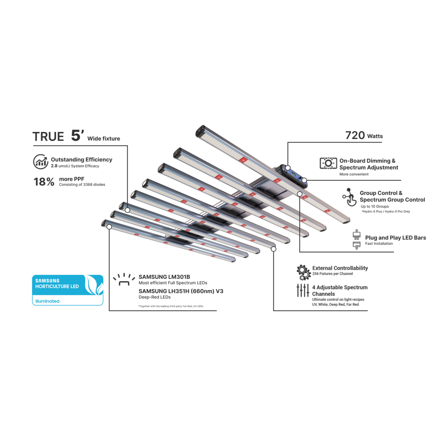 ThinkGrow Model-H Plus LED Grow Lights 120v features