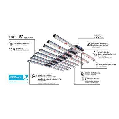 ThinkGrow Model-H Plus LED Grow Lights 120v features