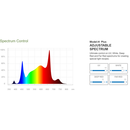 ThinkGrow Model-H Plus LED Grow Lights 120v full spectrum