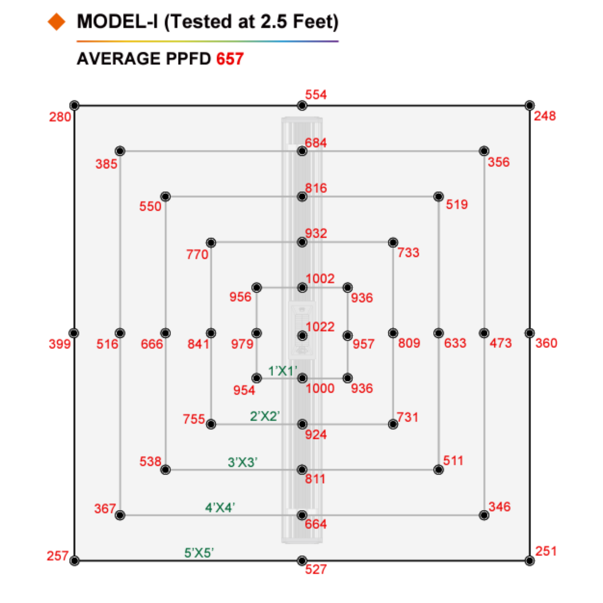 ThinkGrow Model-I 720W PPFD