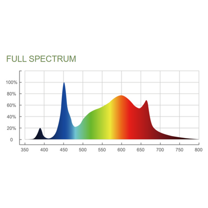 ThinkGrow Model-I 720W full spectrum