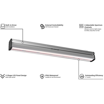 ThinkGrow Model-I 720W specs