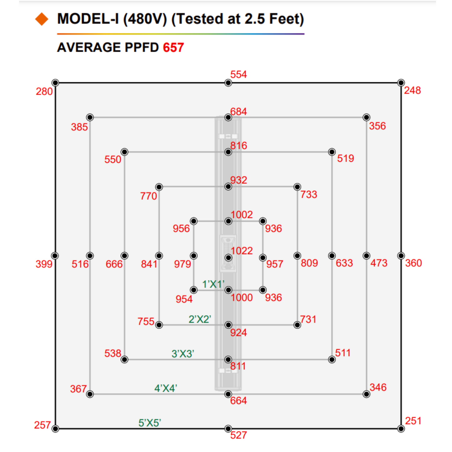 ThinkGrow Model-I LED Grow Light  PPFD