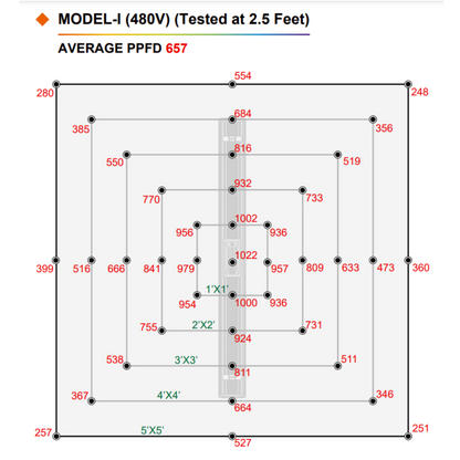 ThinkGrow Model-I LED Grow Light  PPFD