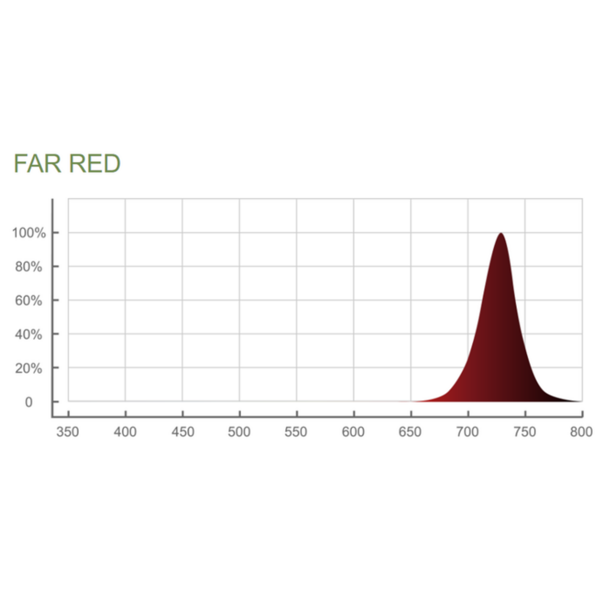 ThinkGrow Model-I LED Grow Light  far red