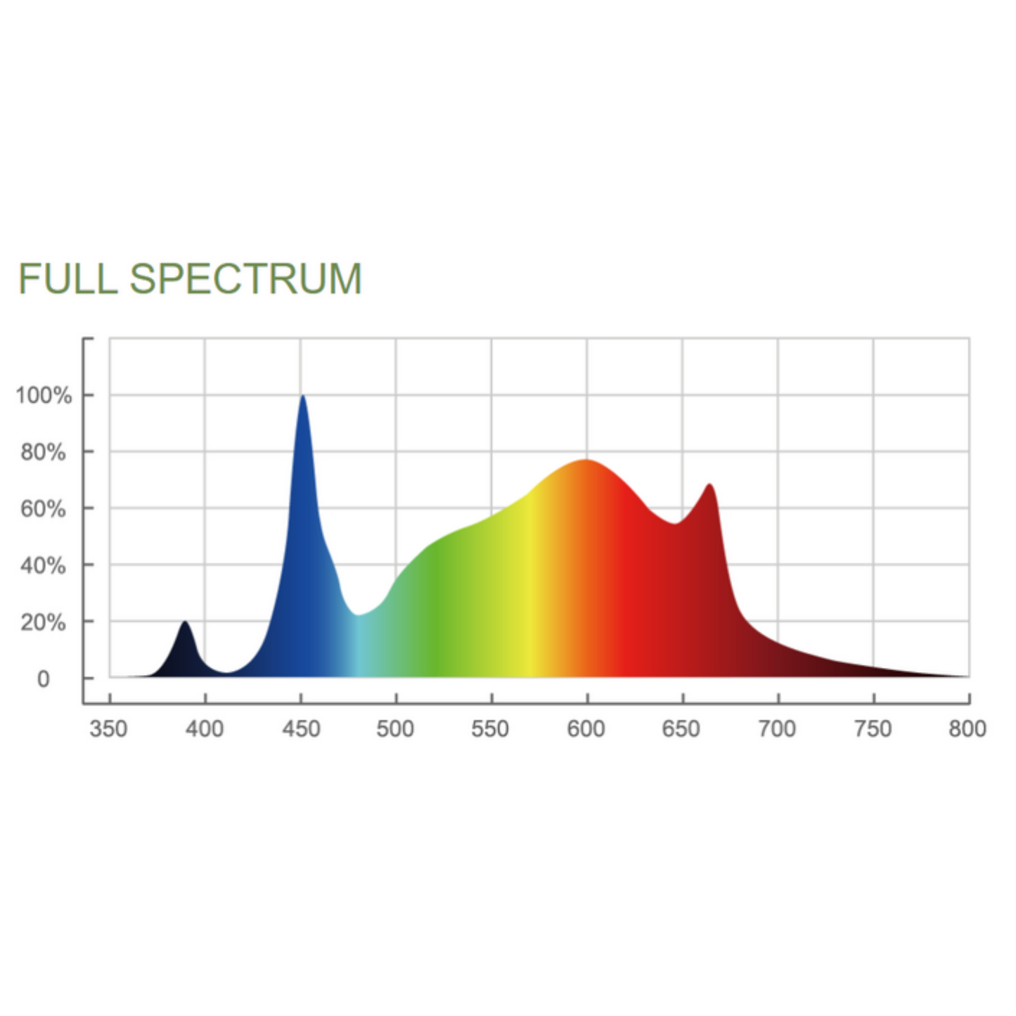 ThinkGrow Model-I LED Grow Light  full spectrum