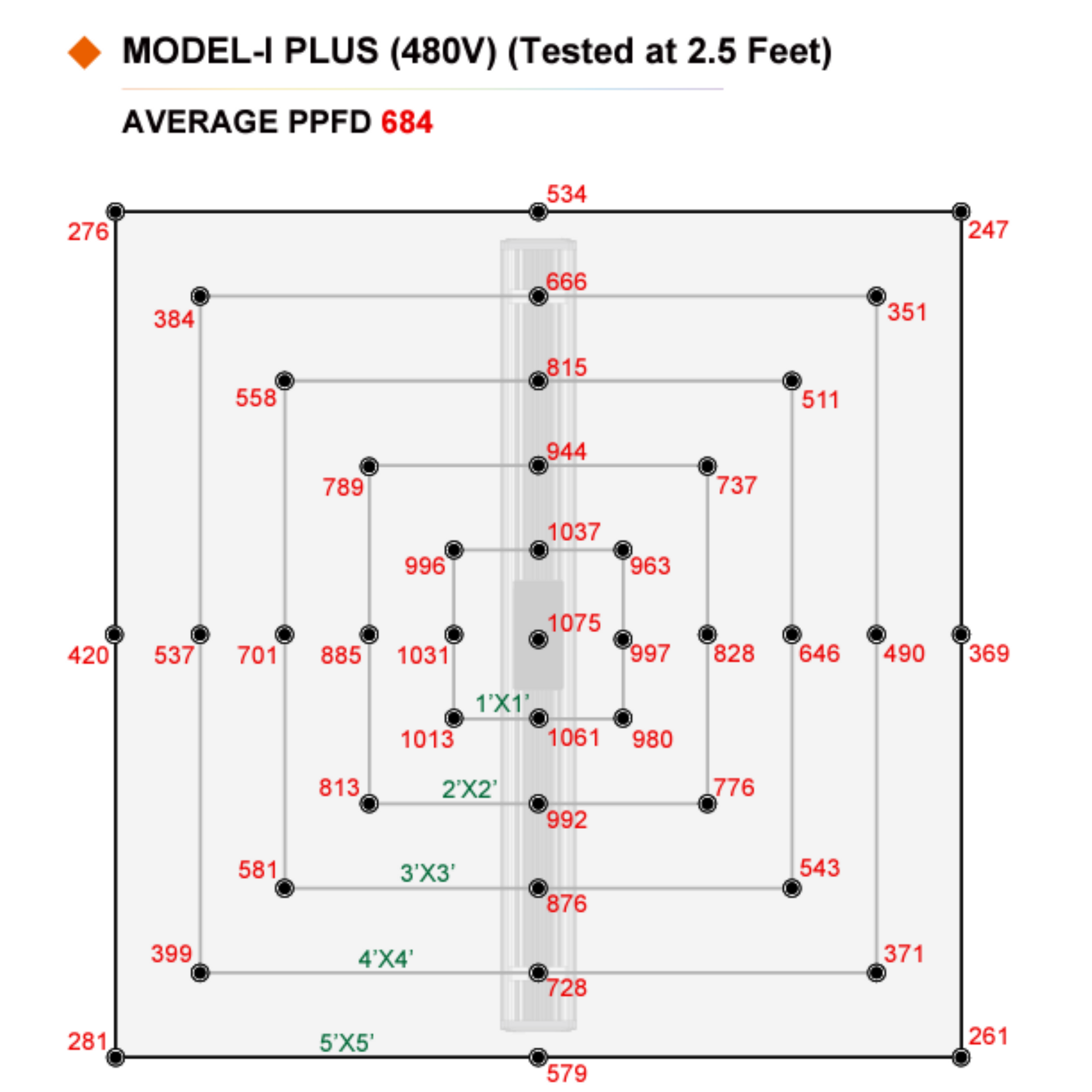 ThinkGrow Model-I plus 720W PPFD