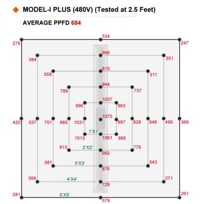 ThinkGrow Model-I plus 720W PPFD