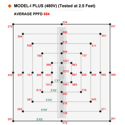 ThinkGrow Model-I plus 720W PPFD